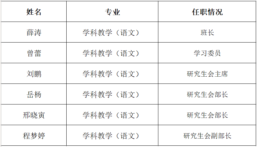 研究生优干名单2021.png